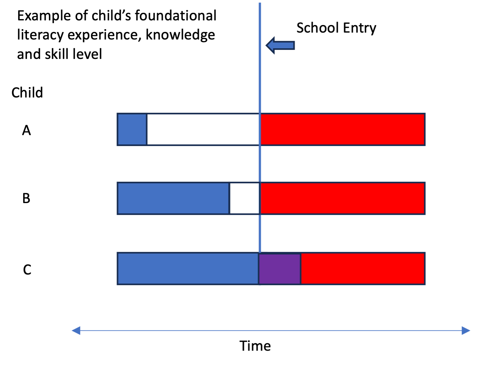 using music to promote foundational literacy competencies